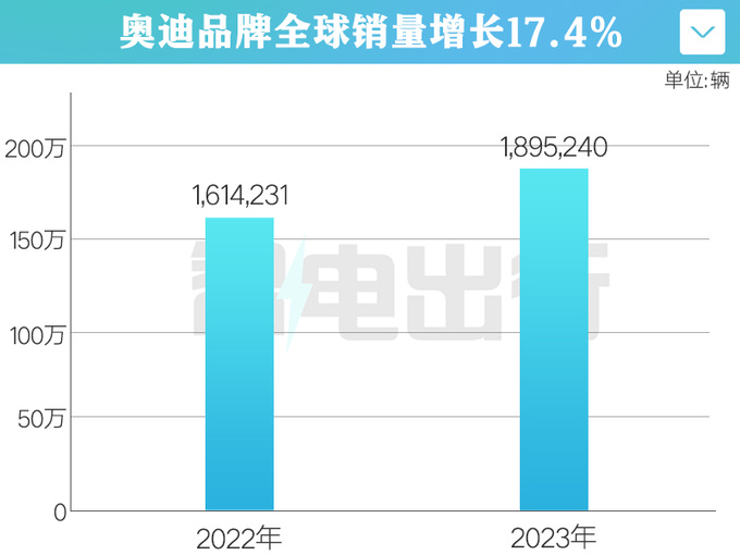 奥迪全球64利润来自中国盈利全靠一汽-图4