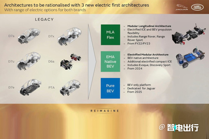 路虎揽胜纯电版确认今年底亮相性能媲美V8车型-图4
