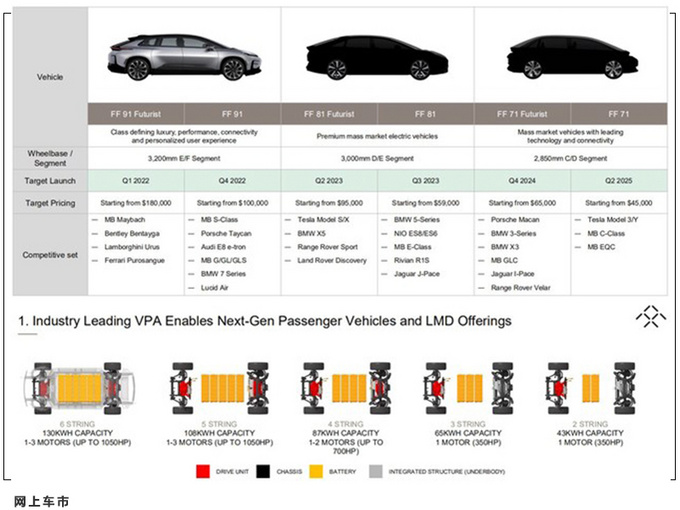 法拉第新车计划曝光搭三电机/同吉利合资生产-图4