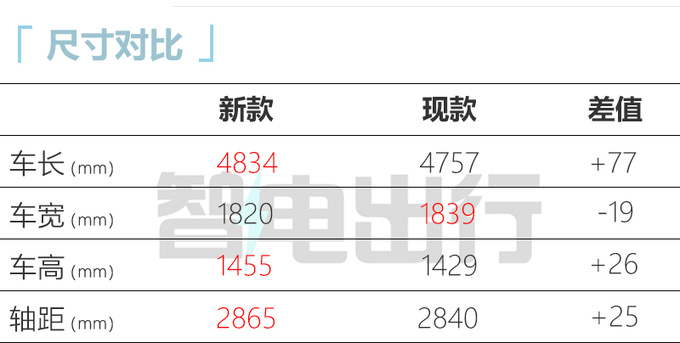 高性能奔驰C级路试搭2.0T插混系统 3.4s破百-图2