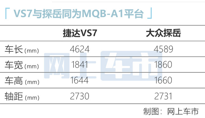 大杀器大众揽境换标捷达 定名VS9 预计售16万-图2