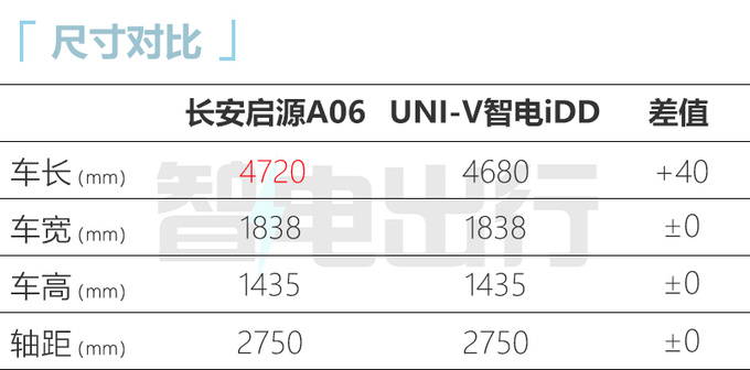 长安启源A06参数曝光纯电续航111km-超比亚迪秦PLUS-图10