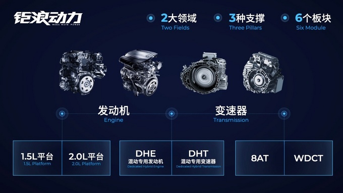 全数前进广汽集团北京车展发布 广汽数字化加速器GDA项目-图11