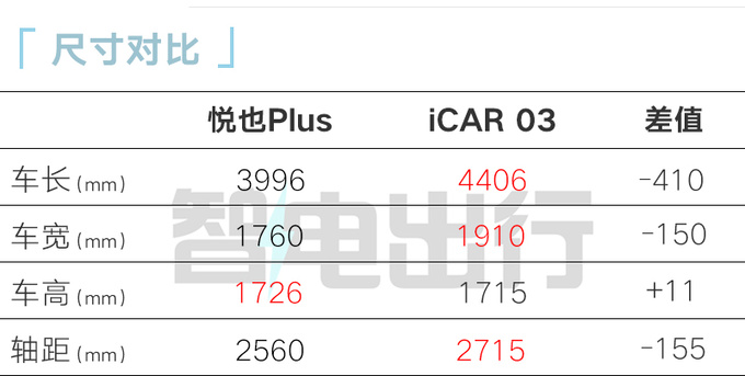 寶駿悅也Plus 4月12日上市直營店或賣8.98萬起-圖9