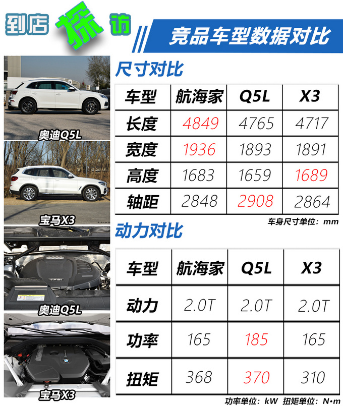 现车充足还享5万现金优惠  到店探访林肯航海家-图6