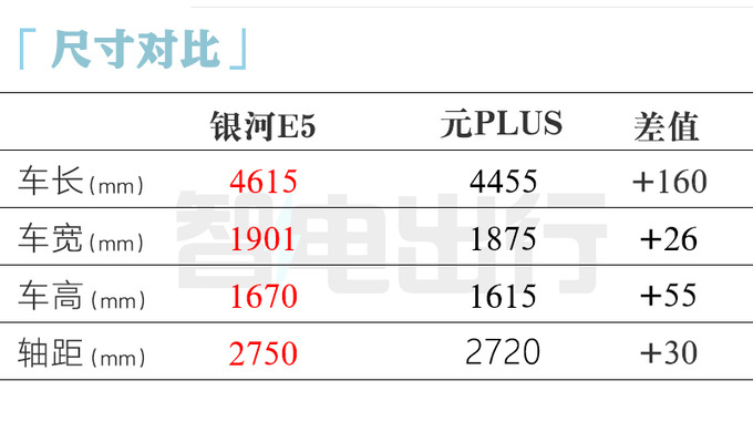 吉利销售银河E5预计6月18日上市卖8-14万-图5