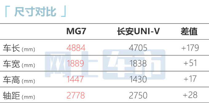 名爵MG7  xx.xx万起售 想用性能跑赢销量-图5