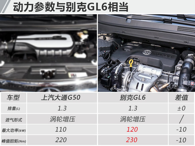 上汽大通g50新mpv配置揭秘搭13t15t发动机