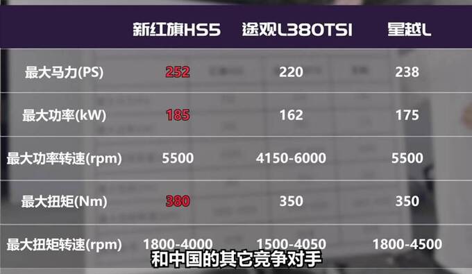 新红旗HS5经历的一拆到底揭开了中国豪华汽车的真面貌-图3