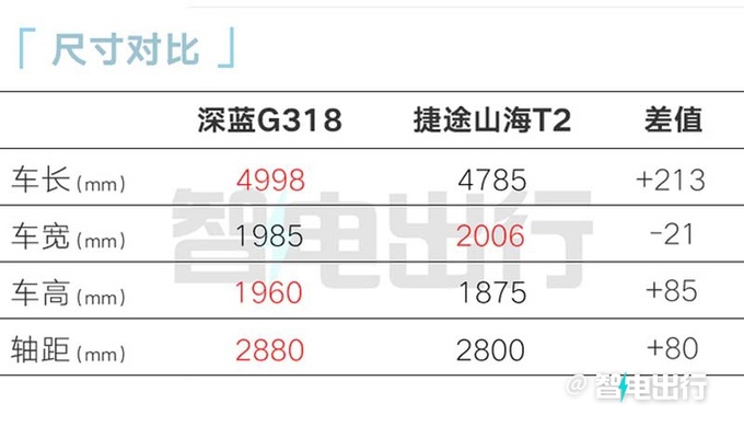 深藍(lán)G318四天后上市CEO鄧承浩燃油硬派時(shí)代結(jié)束-圖1