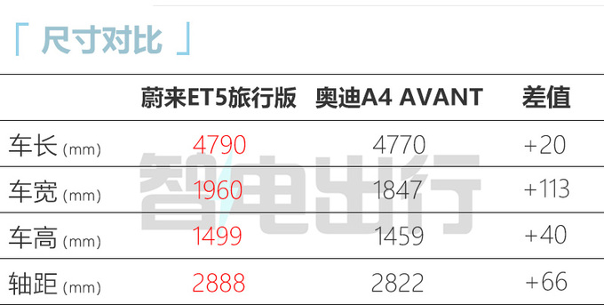 蔚来ET5旅行版实车到店明日上市 或31万起售-图4