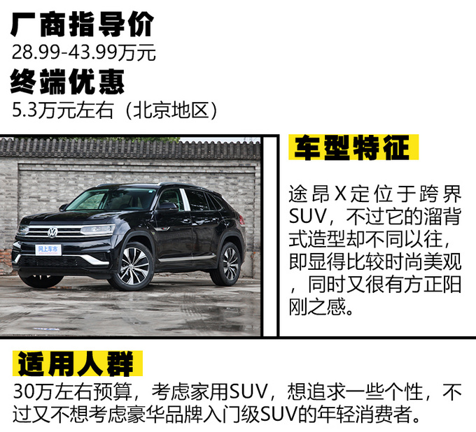30万左右就能入手 这三款实力派SUV多留意-图12