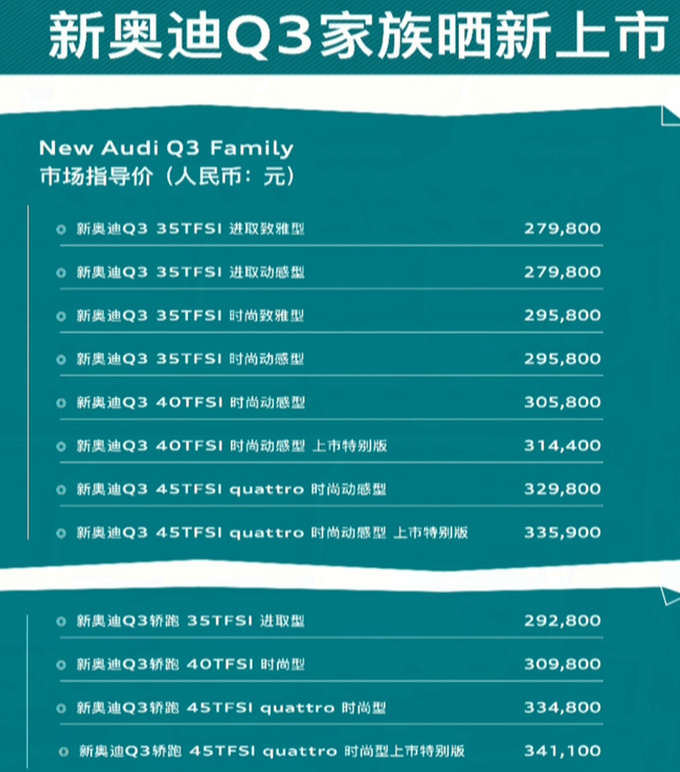 官降2万奥迪新Q3售27.98-34.11万元 配置升级-图1