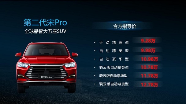 车河南文华店产品经理张文林为大家公布了第二代宋pro的上市价格及