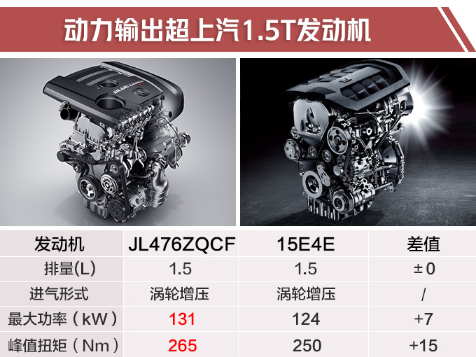 长安CS75增入门SUV 升级8项配置售8.48万起-图4