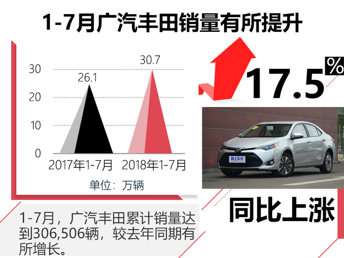 2015年9月汽车宝骏630销量多少_2月汽车销量_12月汽车suv销量 排行