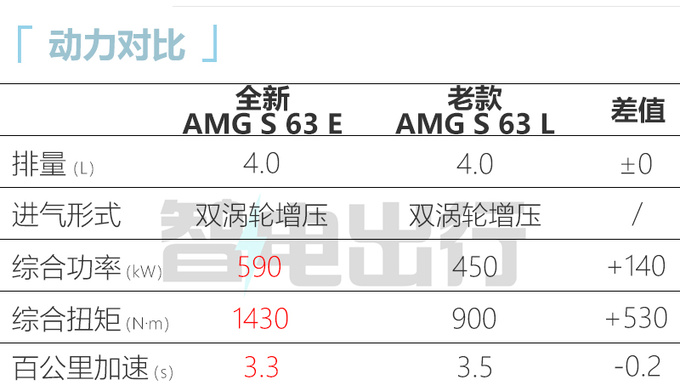 奔驰全新S级AMG本月上市  9月交付 预计卖260万-图6