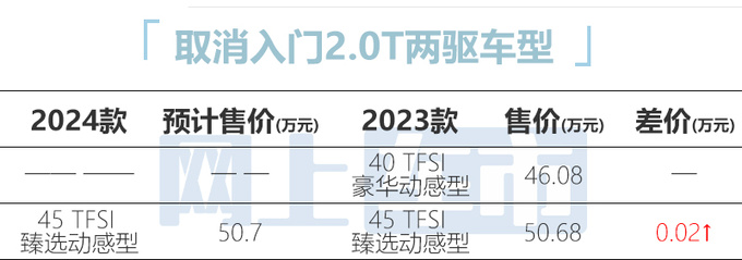 奥迪新A6旅行车配置曝光取消2.0T两驱 或卖50.7万-图1