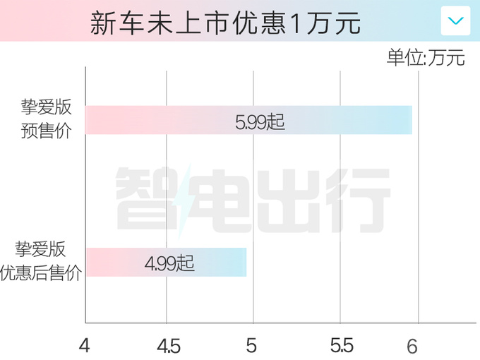 江淮新花仙子未上市先打折5天后上市 賣4.99起-圖6