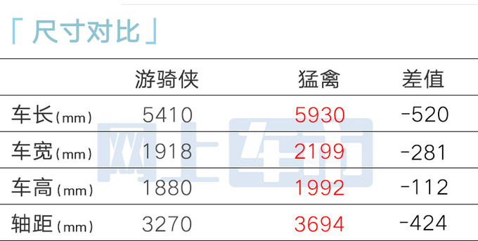 福特小猛禽12月20日上市预计售15.38-23.58万-图2
