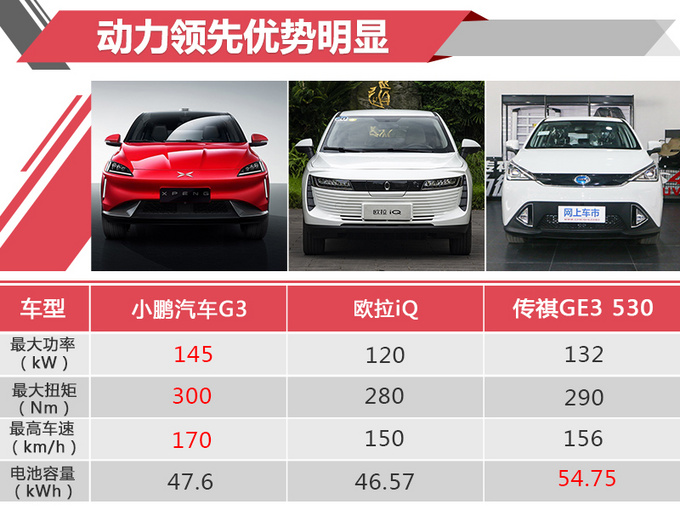 不用等明年12月上市16款新车开走仅需6万元-图2