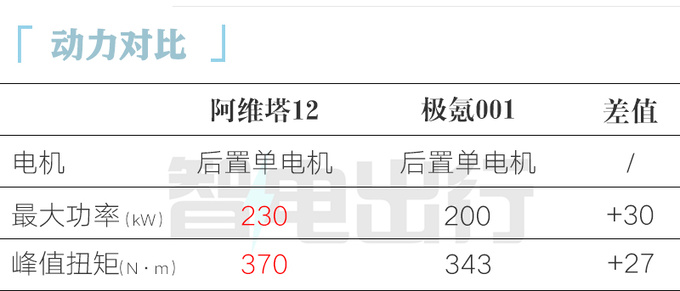阿维塔12 11月10日上市 12月交付 销售32万起售-图12