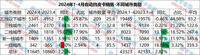 哪些地区消费者认准自动挡1-4月自动挡皮卡区域销量分析-图2