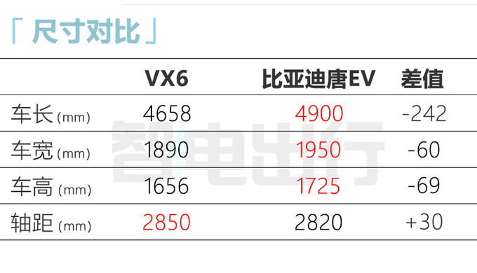 启辰纯电SUV或9月上市酷似小鹏G3 比比亚迪唐更大-图7