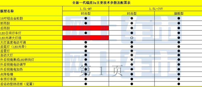 奇瑞新瑞虎3x详细配置曝光5月19日上市 仅三款车型-图6