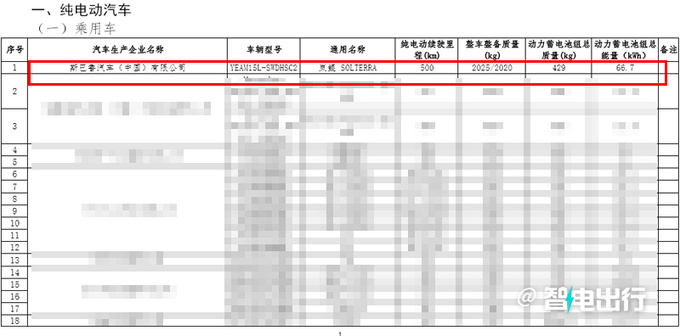 斯巴鲁官宣不放弃中国市场首款电车将上市 PK大众-图9