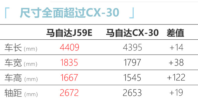 长安马自达工厂产能调整 减产CX-8/增新纯电SUV-图5