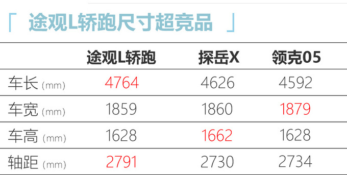 途观轿跑于北京车展发布 造型动感尺寸加长 24万起-图5