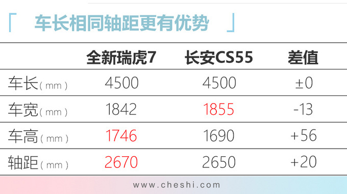 奇瑞全新瑞虎7 11月22日发布 外观大改增1.6T-图5