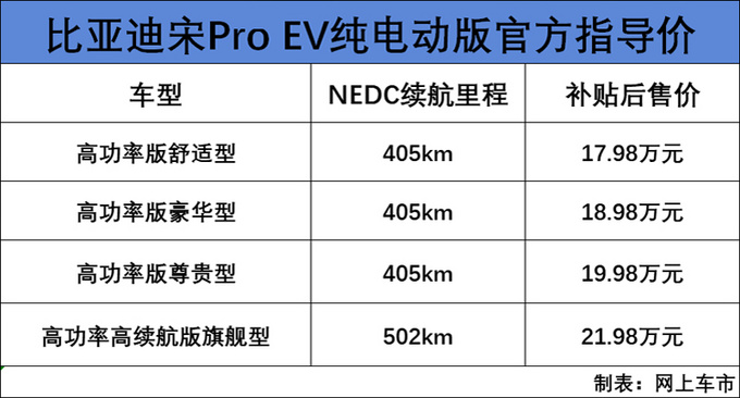 比亚迪宋Pro上市 三种动力售价8.98-21.98万元-图2