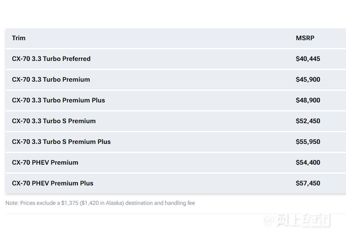 马自达全新SUV售价曝光4月国产亮相/比途观L还大-图5