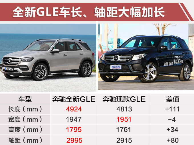 奔驰全新GLE发布 大幅加长/3.0T预售74万起-图3