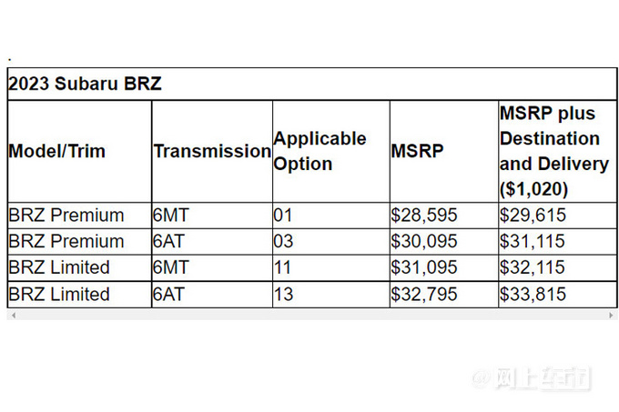 斯巴鲁新款BRZ全系售价上涨最快今年5月开售-图2