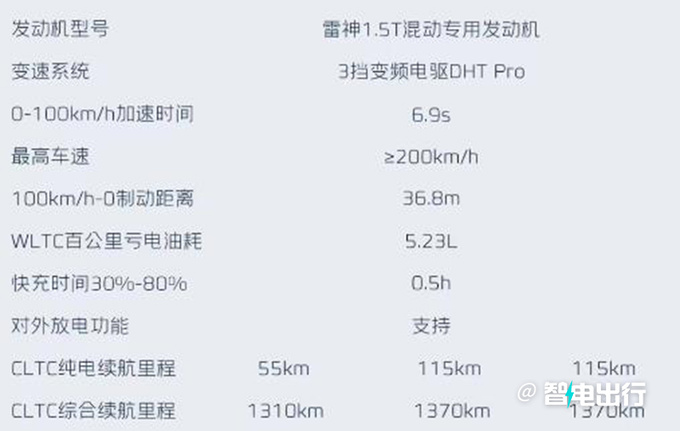 吉利银河L7配置曝光标配540°全景影像 或13.57万起-图11