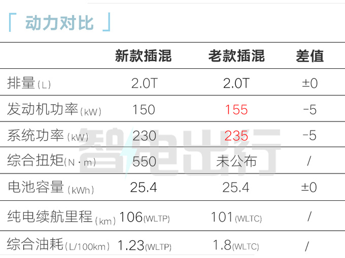 奔馳新E級混動6月1日上市汽油版4S店降9萬甩賣-圖3