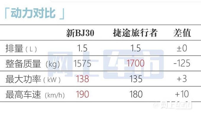 北京全新BJ30或4月25日上市大幅加长+增混动版-图12