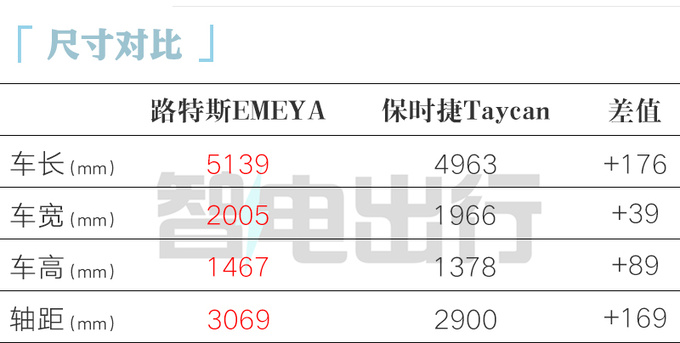 路特斯轿车11月广州车展亮相 官方售价10万美元-图1