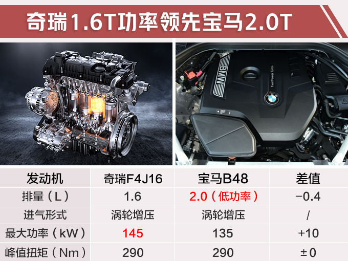 奇瑞全新瑞虎8开启预售 XX.XX万起五月上市-图4