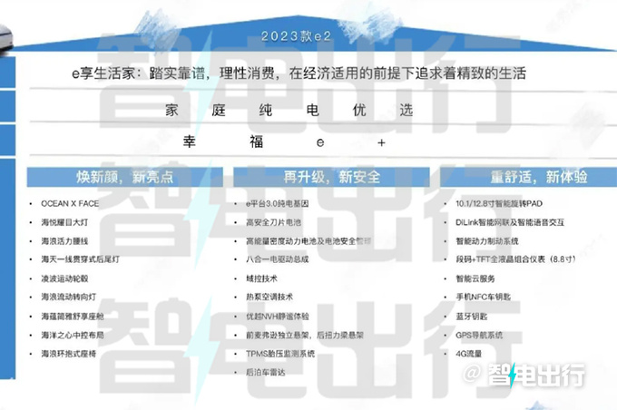 比亚迪新e2配置曝光或4月6日上市 预计9万起售-图5