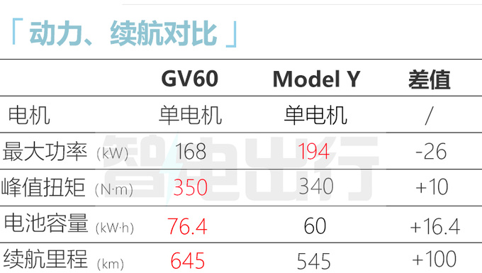 捷尼赛思GV60 3月17日上市4S店预计卖25-30万元-图8