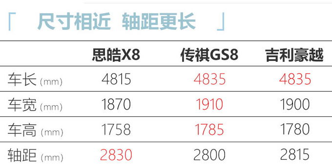 江淮思皓X8信息曝光预售9.08万起 5天后上市-图1