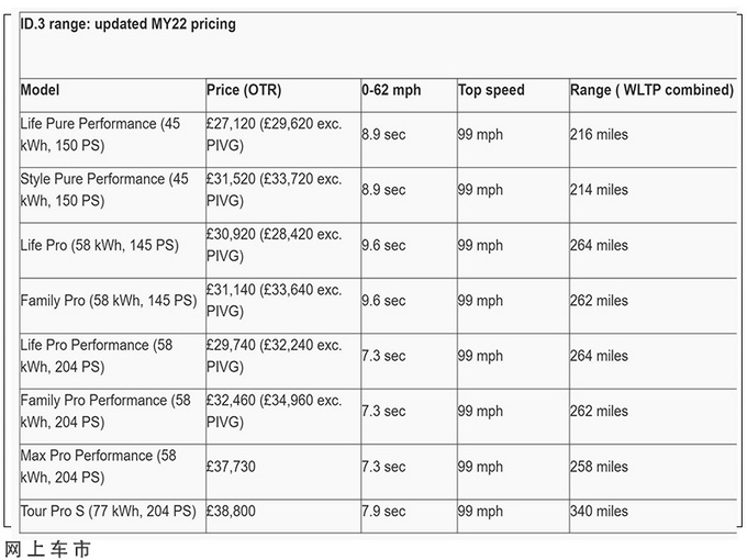 大众全新车型降价开售增加个性化选配/年内开售-图3