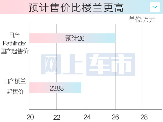 日产新SUV 9天后亮相换壳QX60 或售26万起-图1