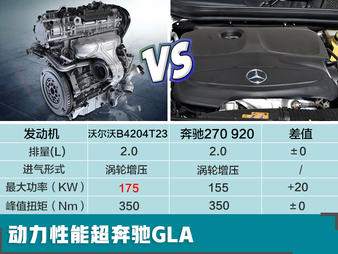 吉利全新轿跑SUV 搭沃尔沃2.0T引擎-动力超宝马-图1