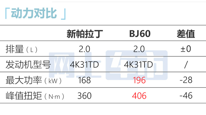 日产新帕拉丁预售16.98万起配3把锁 或8月13日上市-图13