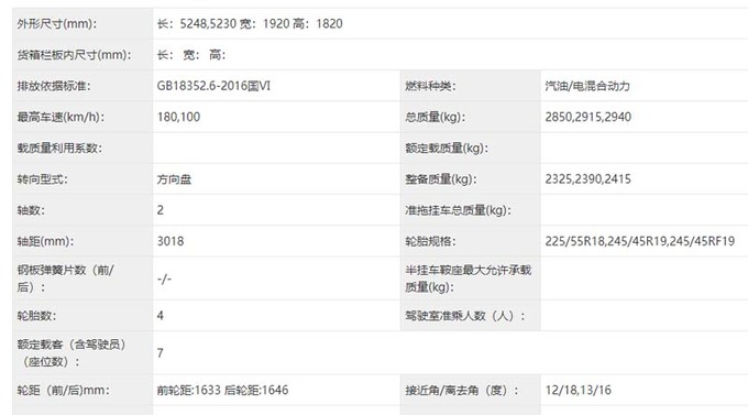 东风风行V9最新实拍搭1.5T混动 撞脸传祺E9-图6